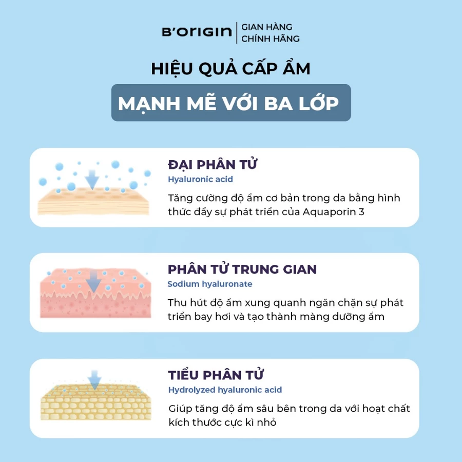 Toner Pad Hyaluron B'origin 160ml/80 miếng - Cấp ẩm sâu với 9 loại Hyaluronic & Panthenol.